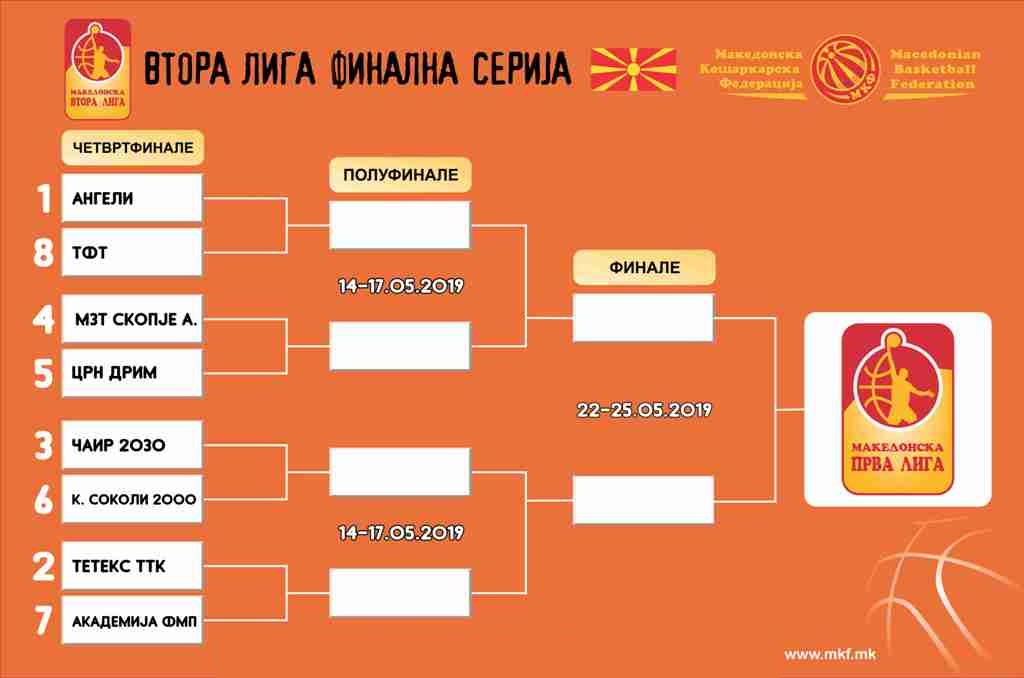 Започнува разигрувањето во Втората лига мажи