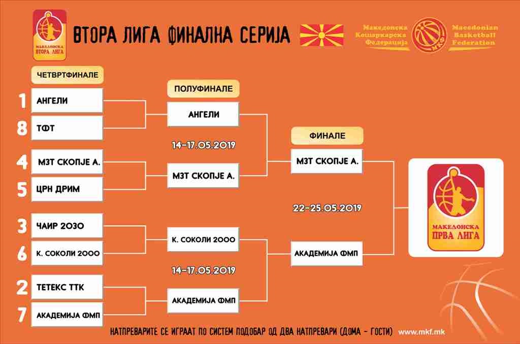 Втора лига: МЗТ Скопје Аеродром и Академија ФМП во финалето
